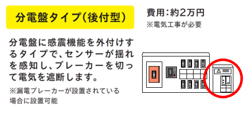 感震ブレーカー分電盤タイプ