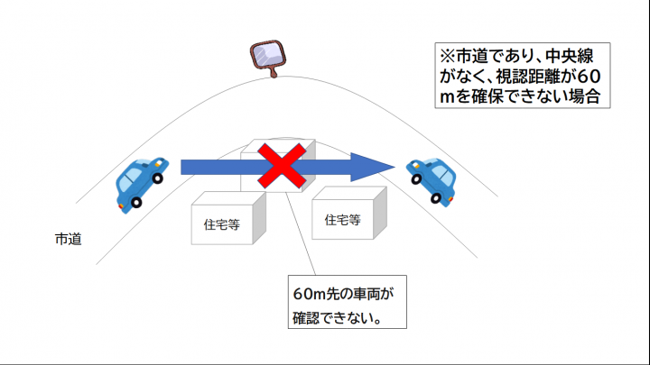 単路部認められる例