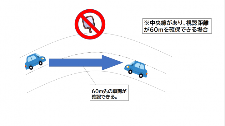 単路部認められない例