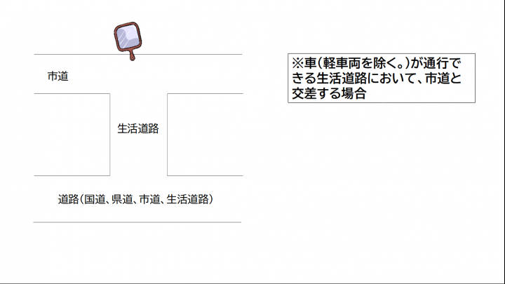 交差部認められる例