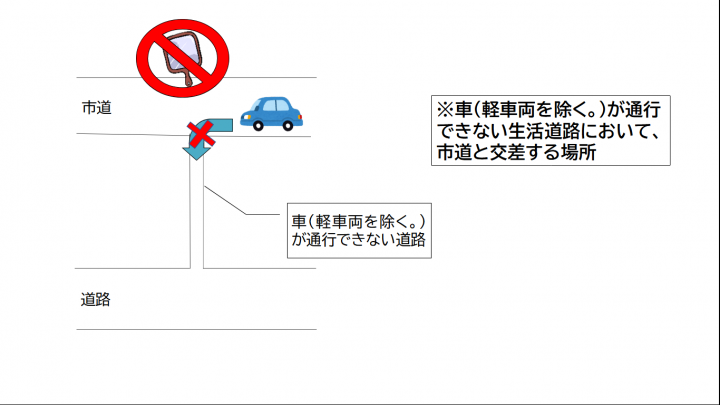 交差部認められない例