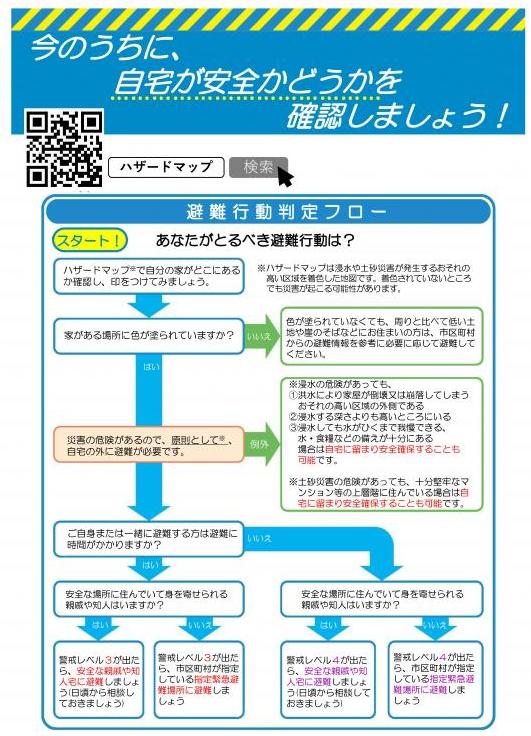 避難行動判定フロー