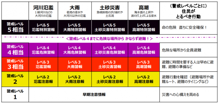 警報・注意報情報