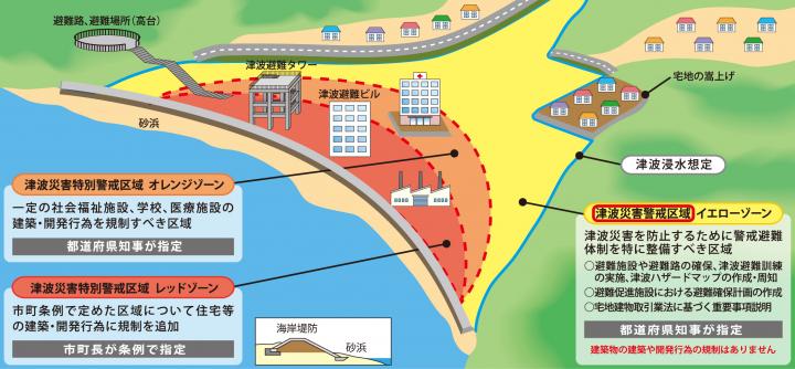 愛媛県津波防災地域づくりイメージ