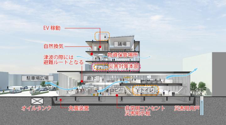 防災拠点