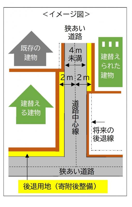 伊予市狭あい道路イメージ図