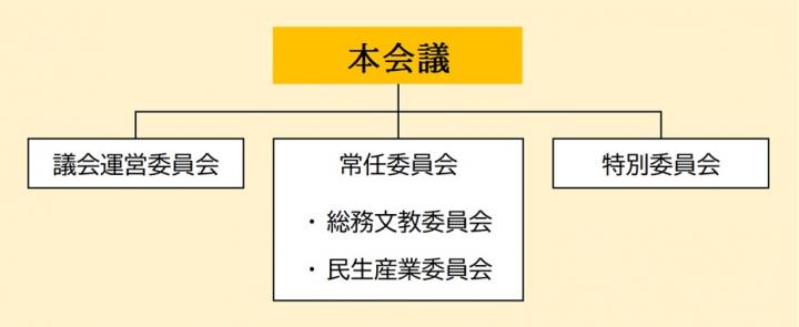 議会本会議