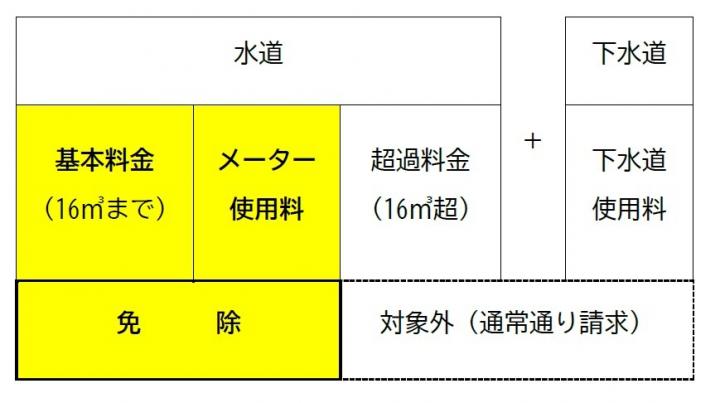 減額表