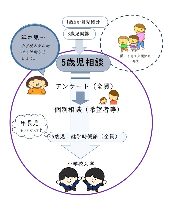 R8年度5歳児相談
