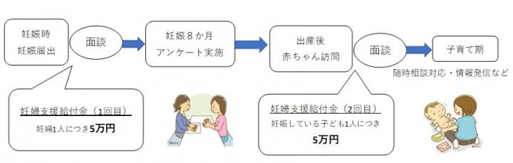 R8妊婦のための支援給付金