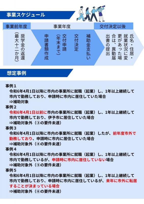 伊予市奨学金返還支援補助金ちらし(裏)