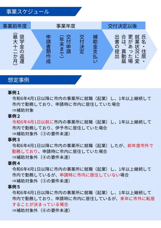 奨学金チラシ裏
