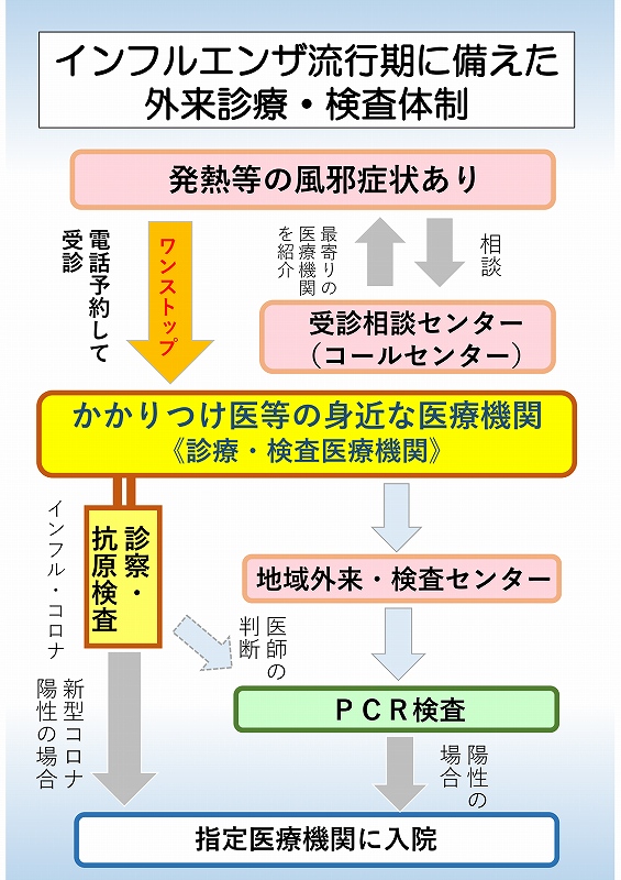 外来診療