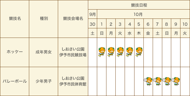 第72回国民体育大会「愛（え）顔（がお）つなぐえひめ国体」<br>競技別会期一覧(正式競技)