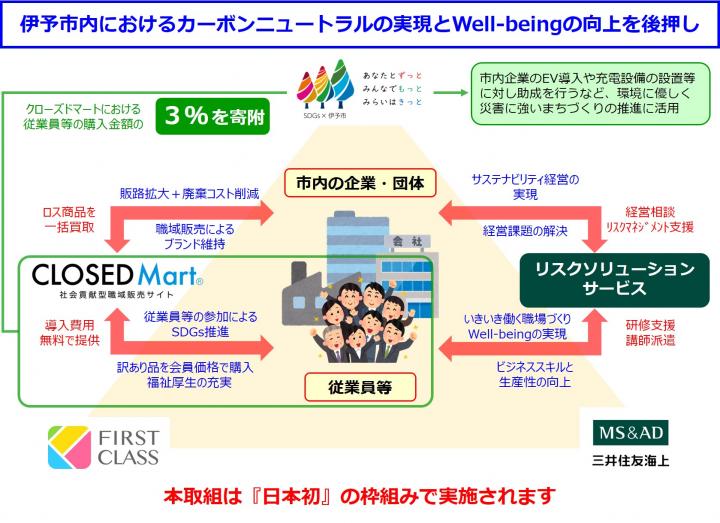 協定の枠組み