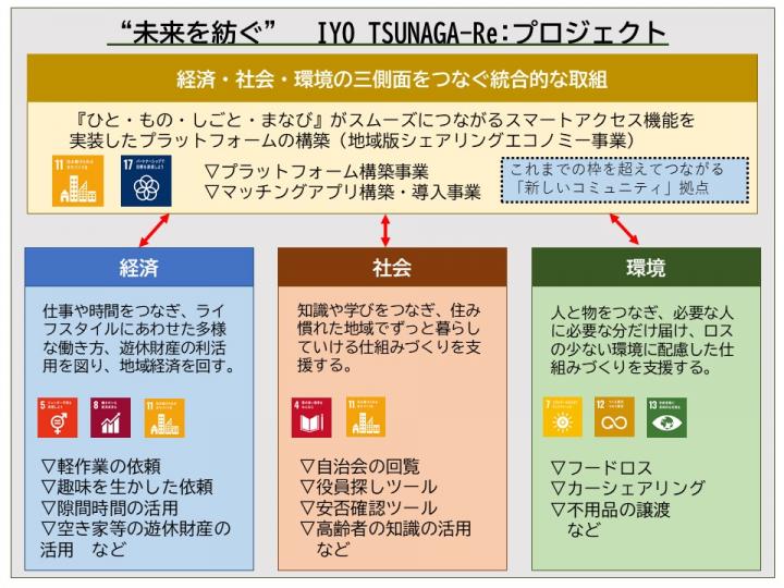 プロジェクト概要3