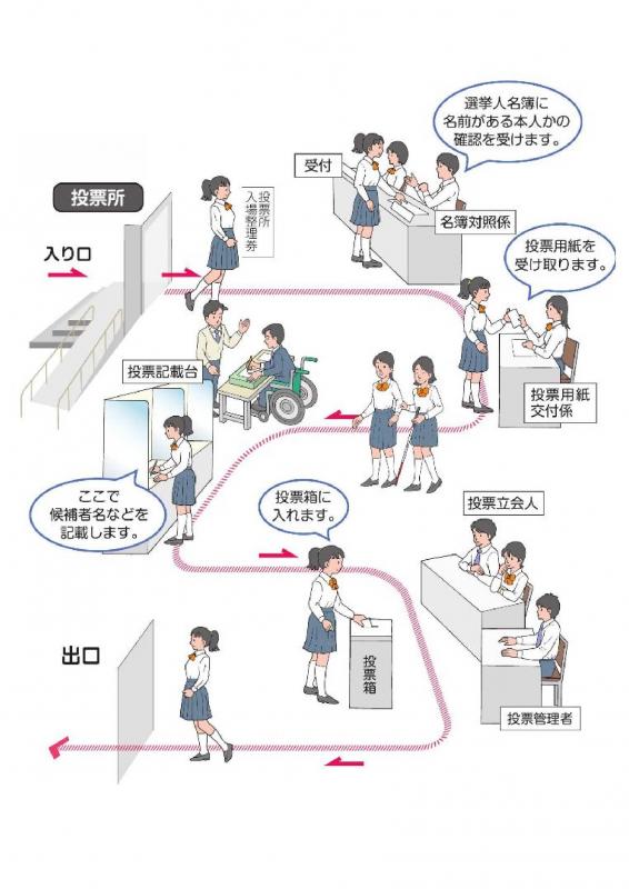 投票の流れ
