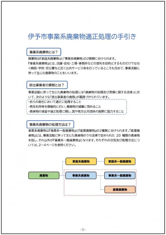 事業系手引き写真