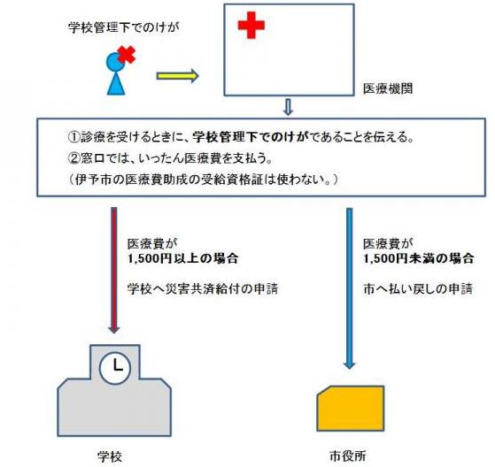 スポーツ 制度 共済 振興 センター 日本 災害 給付