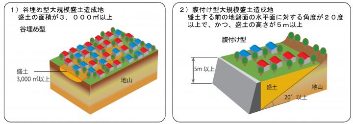 国土交通省盛土